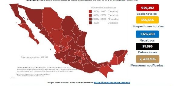 México suma 91 mil 895 muertes por Covid-19