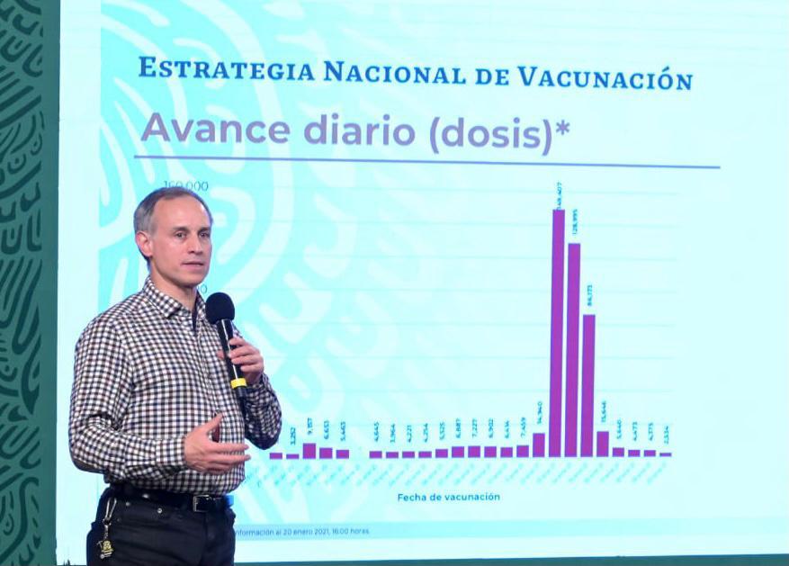 No hay cancelación de la aplicación de la segunda dosis de vacuna anticovid, asegura Gatell; ya van 144 mil 371 muertos