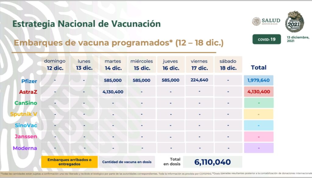 personas vacunadas en México