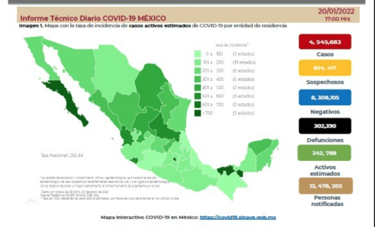 Se mantienen altos los niveles de contagios por covid en México; más de 50 mil en las ultimas 24 horas Foto: @SSalud_mx