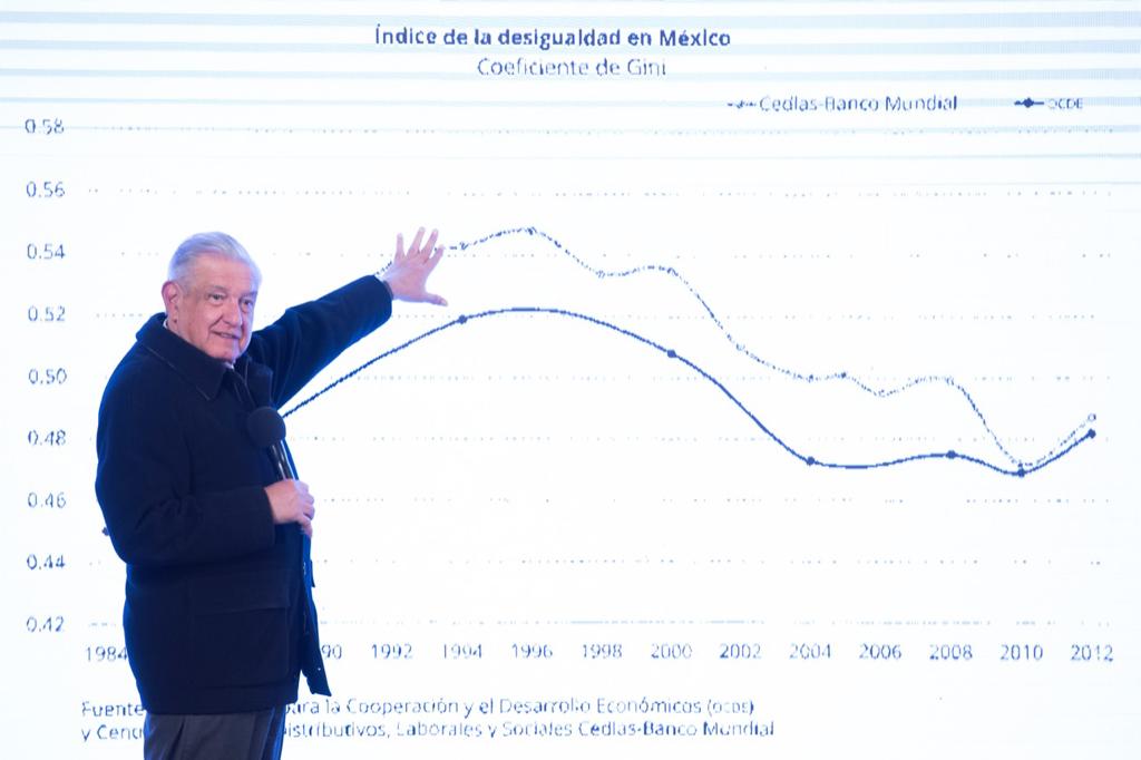México no está en recesión técnica: AMLO