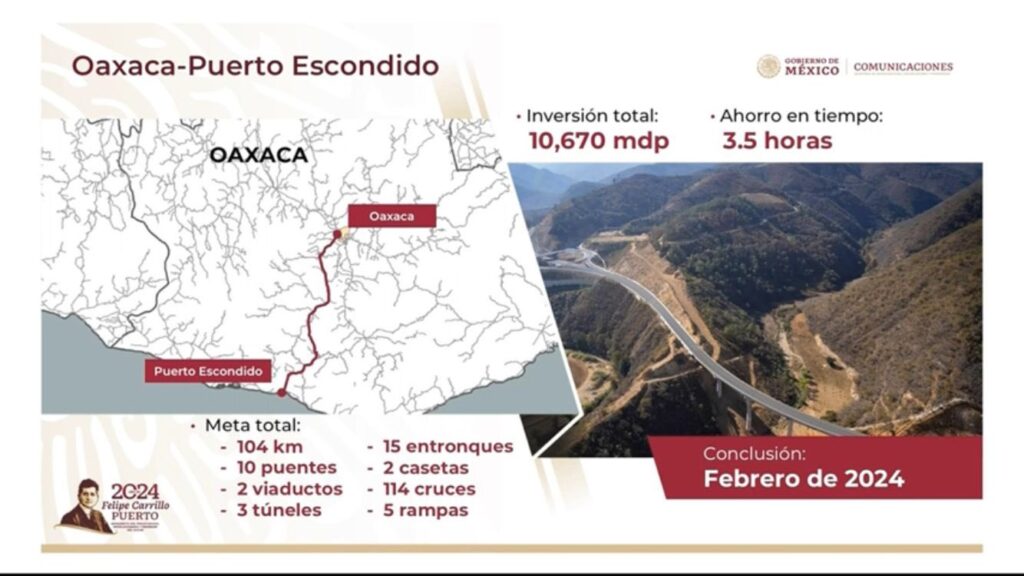 ¡Ya casi se inaugura! Descubre cuánto te ahorrarás con la nueva carretera Oaxaca-Puerto Escondido